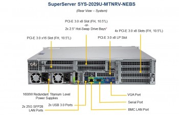 2029U-MTNRV-NEBS