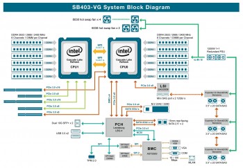 SB403-VG
