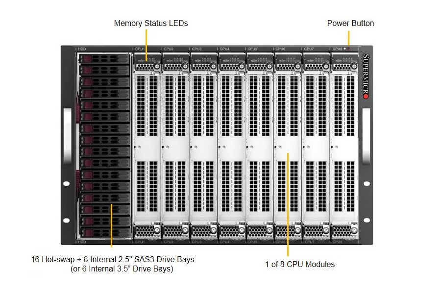 Socket server. Server 8 Socket scalable. Single-Socket dense Server. Dart Socket Server. Настройка инета SUPERSERVER 7049p-tr