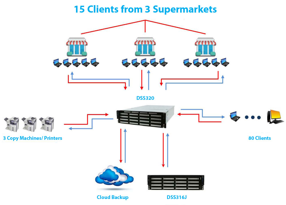 Domain Controller. Powertrain domain Controller. Доменный контроллер