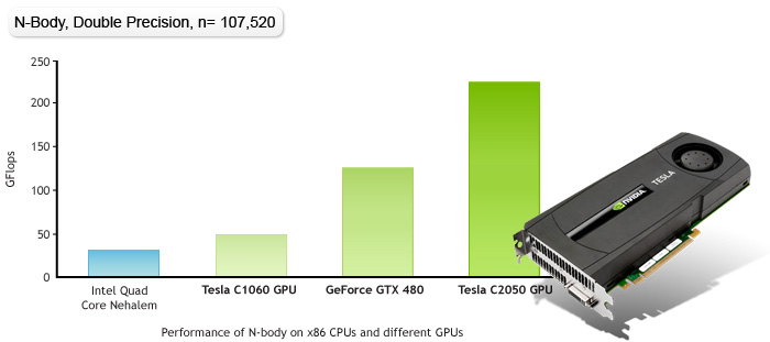 GPU Solutions